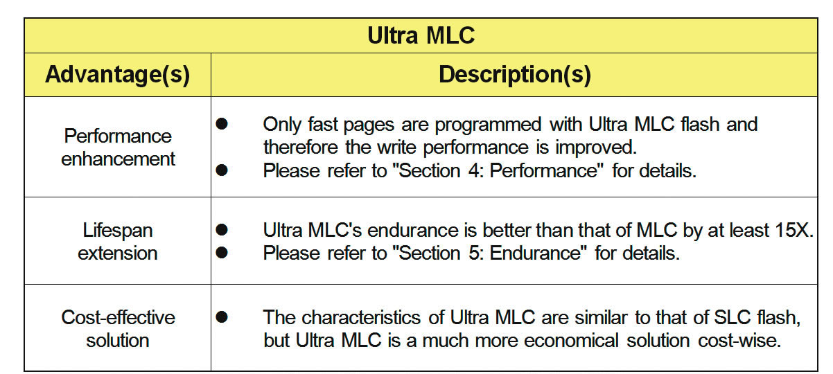 Table 2 - Major advantages of Ultra MLC